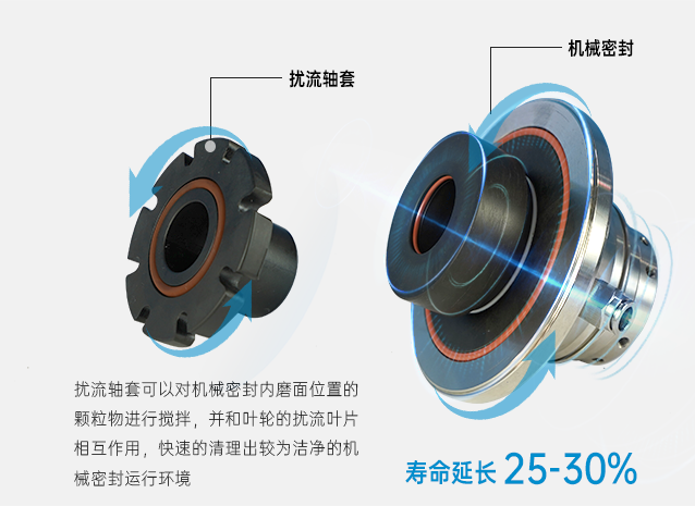 機(jī)械密封加擾流軸套