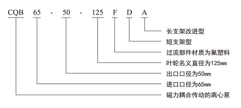 型號意義